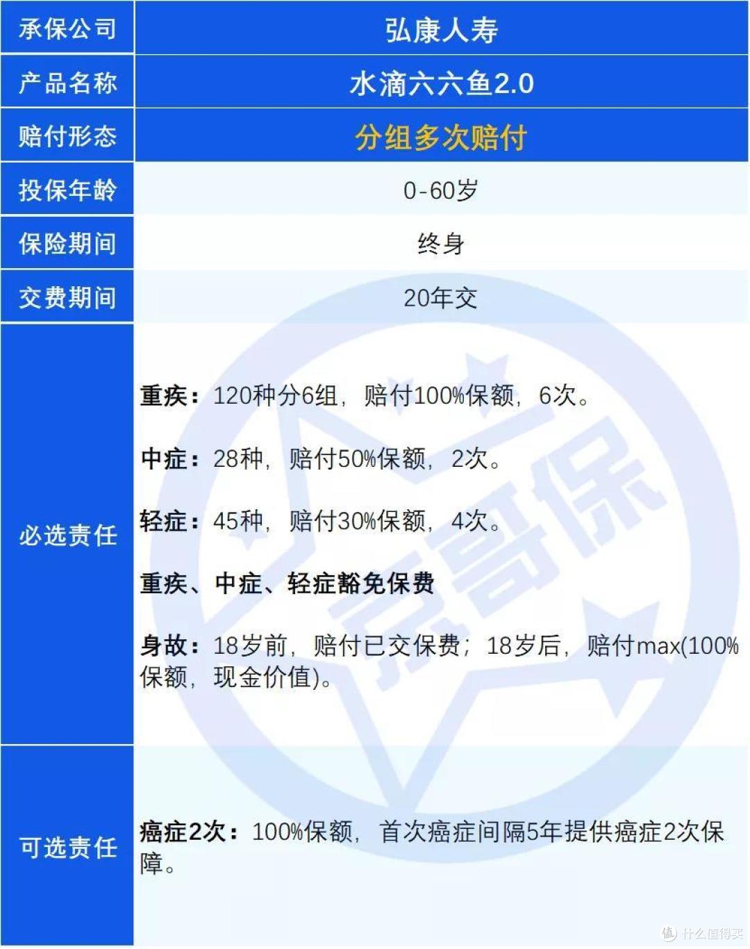 重疾险避坑档案|水滴六六鱼2.0,大坑5个,小坑6个