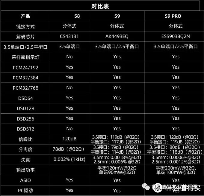 散发绿光的“MP3”——Hidizs S9pro听感分享和一些往事……