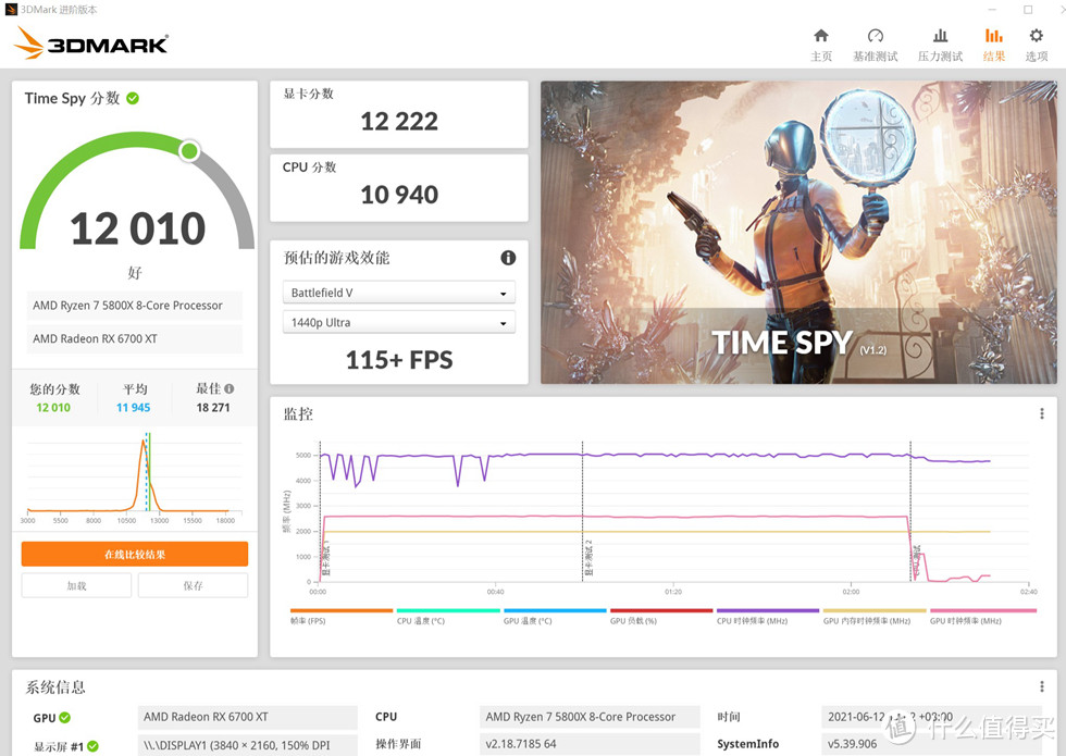 3DMARK TIME SPY 测试12010分