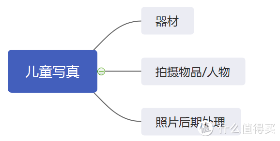 省万元，在家给娃拍写真！记录真实童年~你只需要一台相机。附上还用的PS手机/软件和教程~