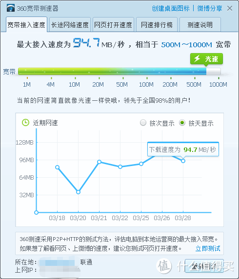 單線網速