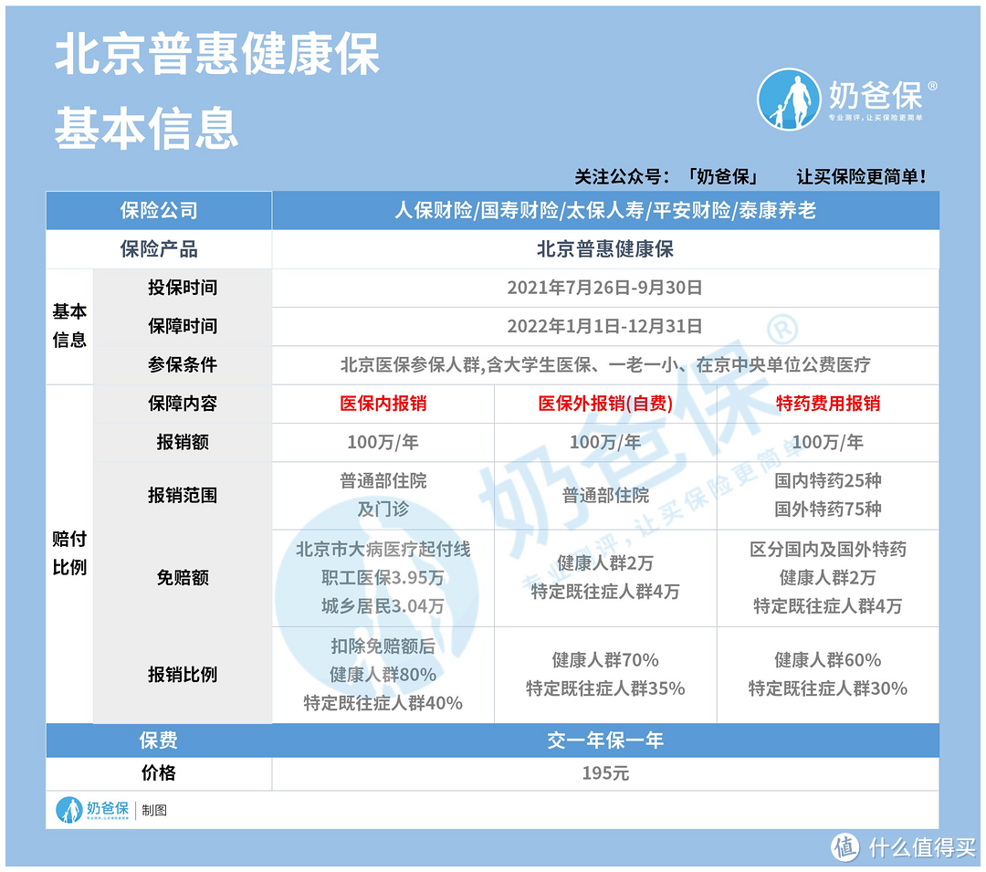 北京普惠健康保保什么？有哪些优缺点？