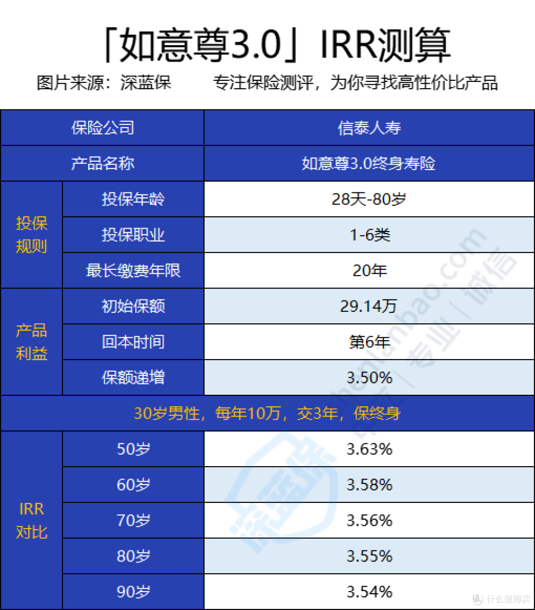 信泰如意尊3.0有什么亮点和不足?适合谁买?