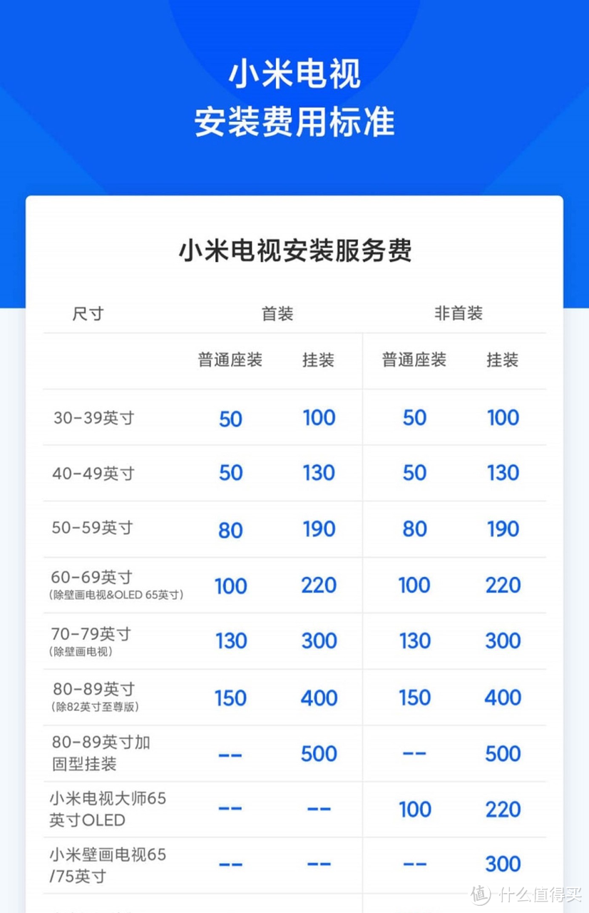 2021年最新电视选购指南，看这5点选，省钱不出错！（含品牌推荐）