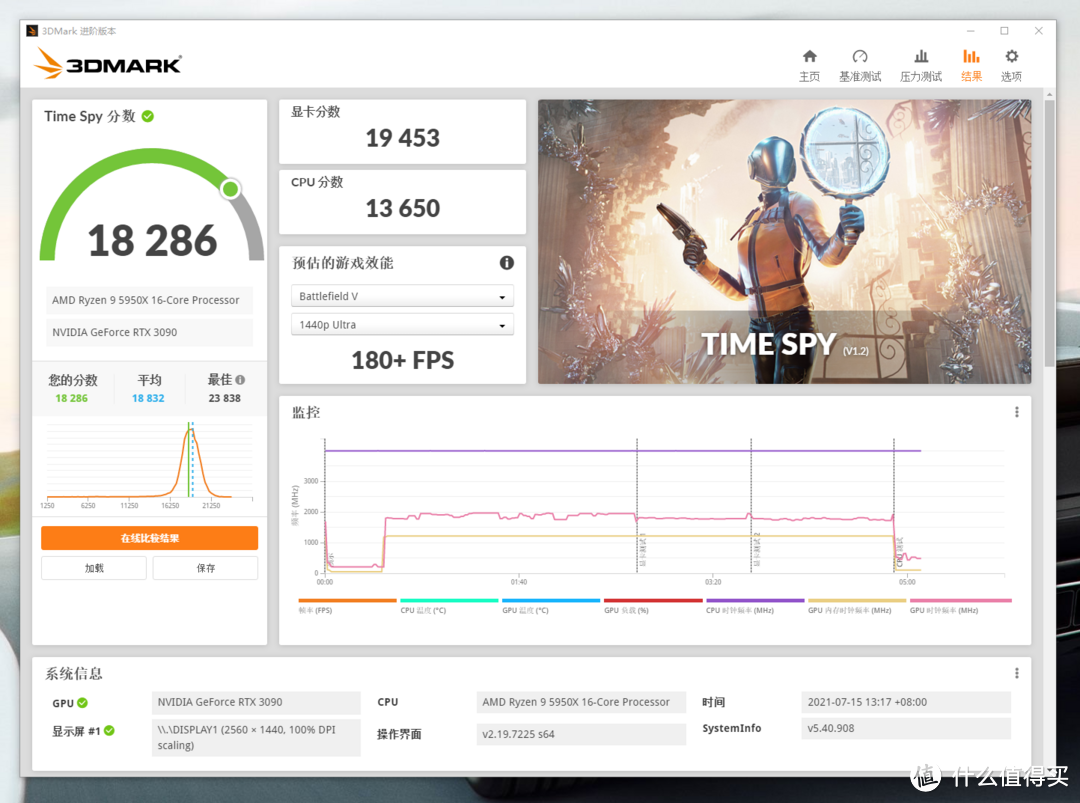 【视频】5950X+3090 地表最强10升分体水冷小钢炮ITX极致装机案例【JIMU-D】