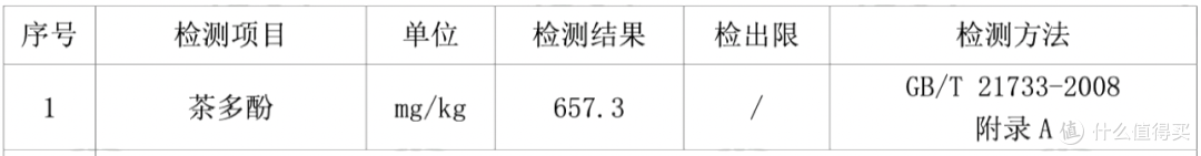 全网火到不行的燃茶，够燃吗？
