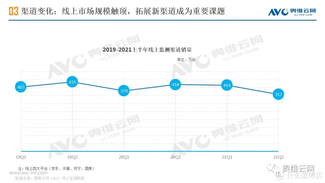 2021年H1中国智能音箱市场总结报告