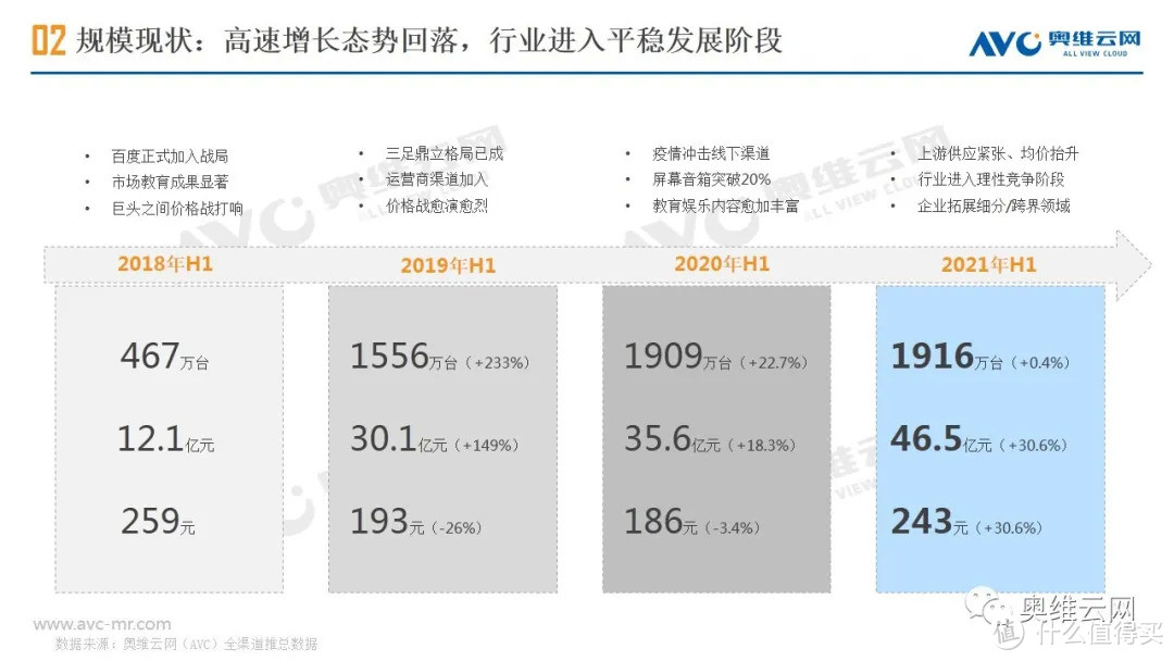 2021年H1中国智能音箱市场总结报告