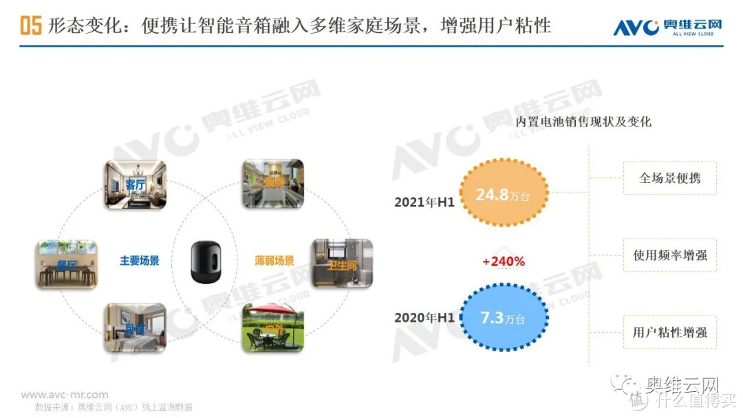 2021年H1中国智能音箱市场总结报告