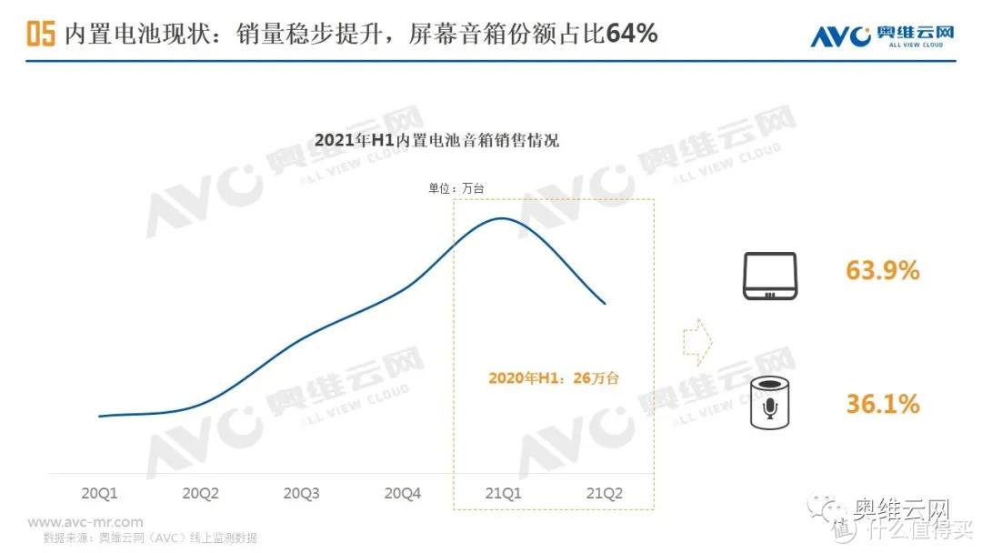 2021年H1中国智能音箱市场总结报告