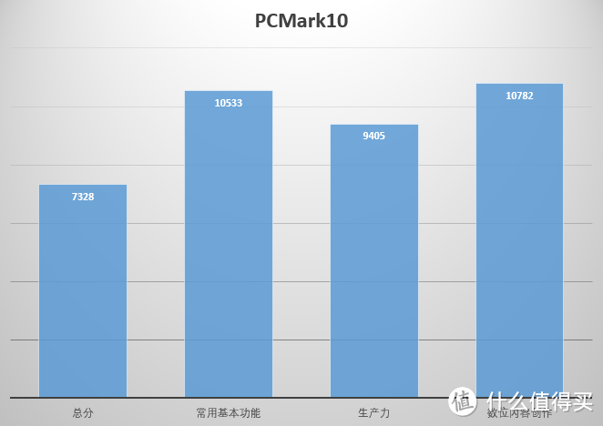 真RTX硬核机皇 机械革命X10Pro游戏本评测