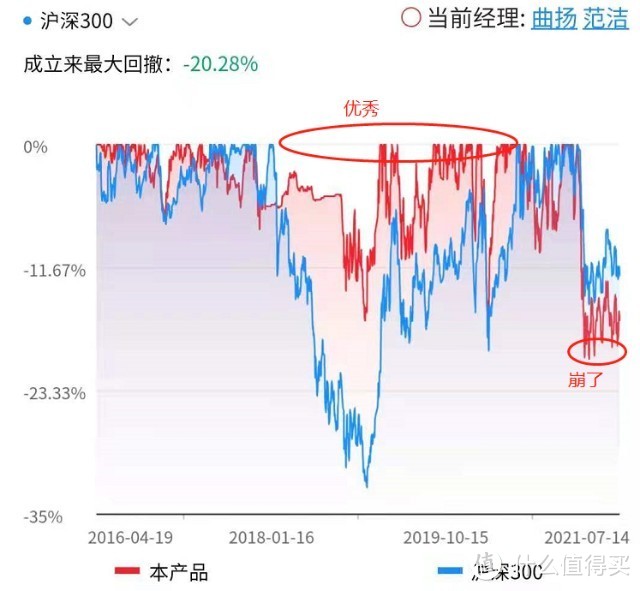 前海开源沪港深优势精选混合A：5年翻3倍，买遍A股/港股好公司！