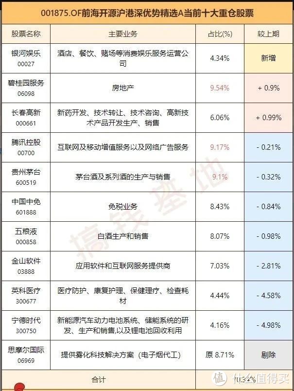 前海开源沪港深优势精选混合A：5年翻3倍，买遍A股/港股好公司！