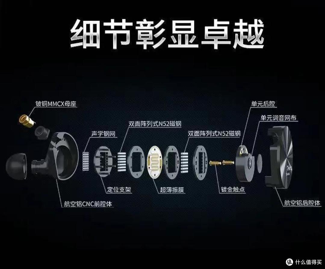 不氪金的平板塞,聊聊七赫兹Timeless