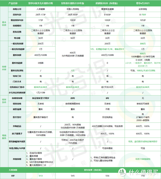 铁甲小保少儿长期医疗险值得买吗？适合哪种人投保？