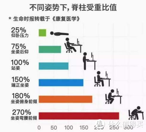 这一次，老父亲笑开了花：享耀家X5人体工学椅使用体验