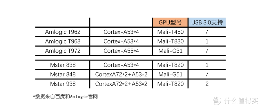 我花了2W多才弄清海信75L9D和峰米激光电视Cinema系列 C2的区别