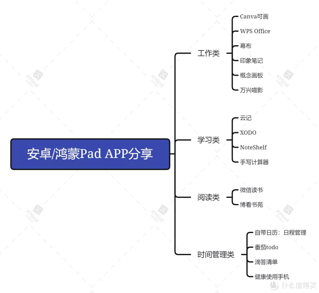 准大学生特辑 | iPad之外的学习新选择：鸿蒙/安卓平板APP分享