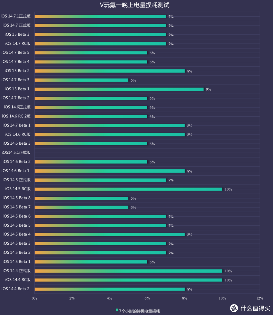 苹果iOS 14.7.1体验：修复2个问题，续航几乎无变化，比较稳定