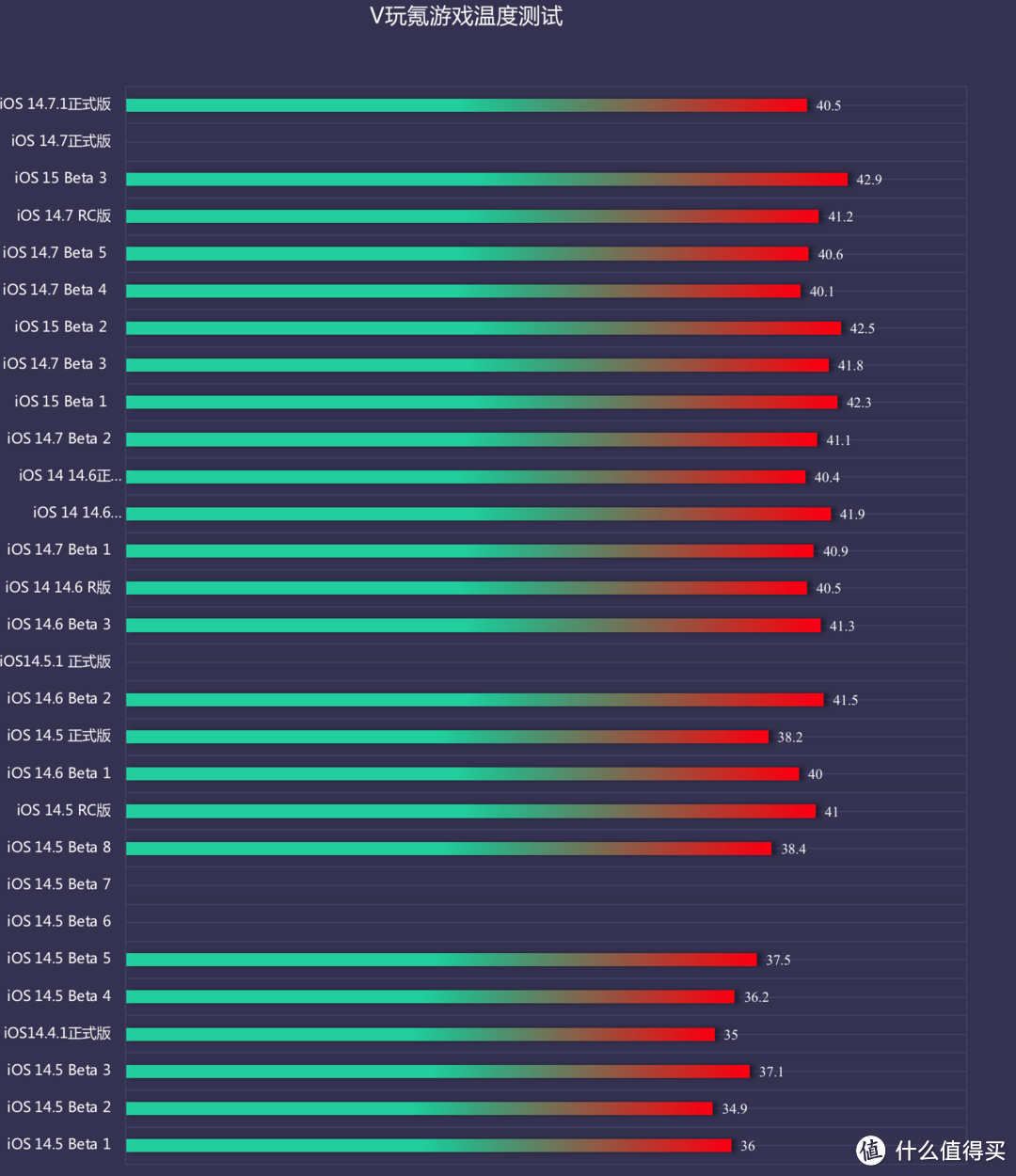 苹果iOS 14.7.1体验：修复2个问题，续航几乎无变化，比较稳定