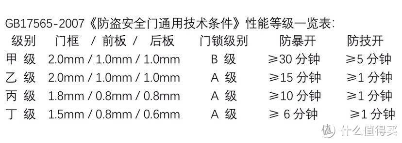 新家安防称职守门员+智能家居中枢——MI 小米 全自动智能门锁Pro