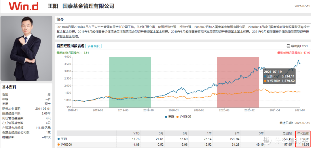 新能源板块，哪个基金经理最强？