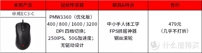 聊一聊卓威EC3-C轻量化游戏鼠标——最保守的改革？