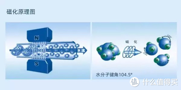实测氧芬磁解水龙头净水器，精致男生 拒绝油腻！