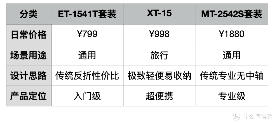 集齐马小路ET/XT/MT三款热门三脚架 老司机带你入坑“不买错”