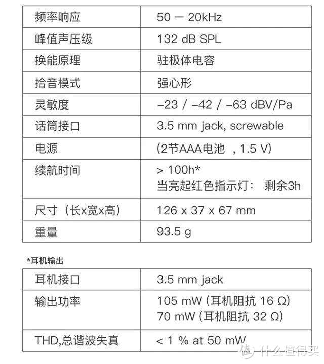 森海塞尔二千元内机顶麦哪个强？