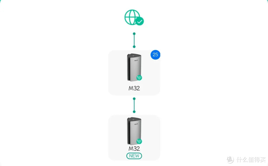 预售仅为499元 主打大户型的MESH路由器