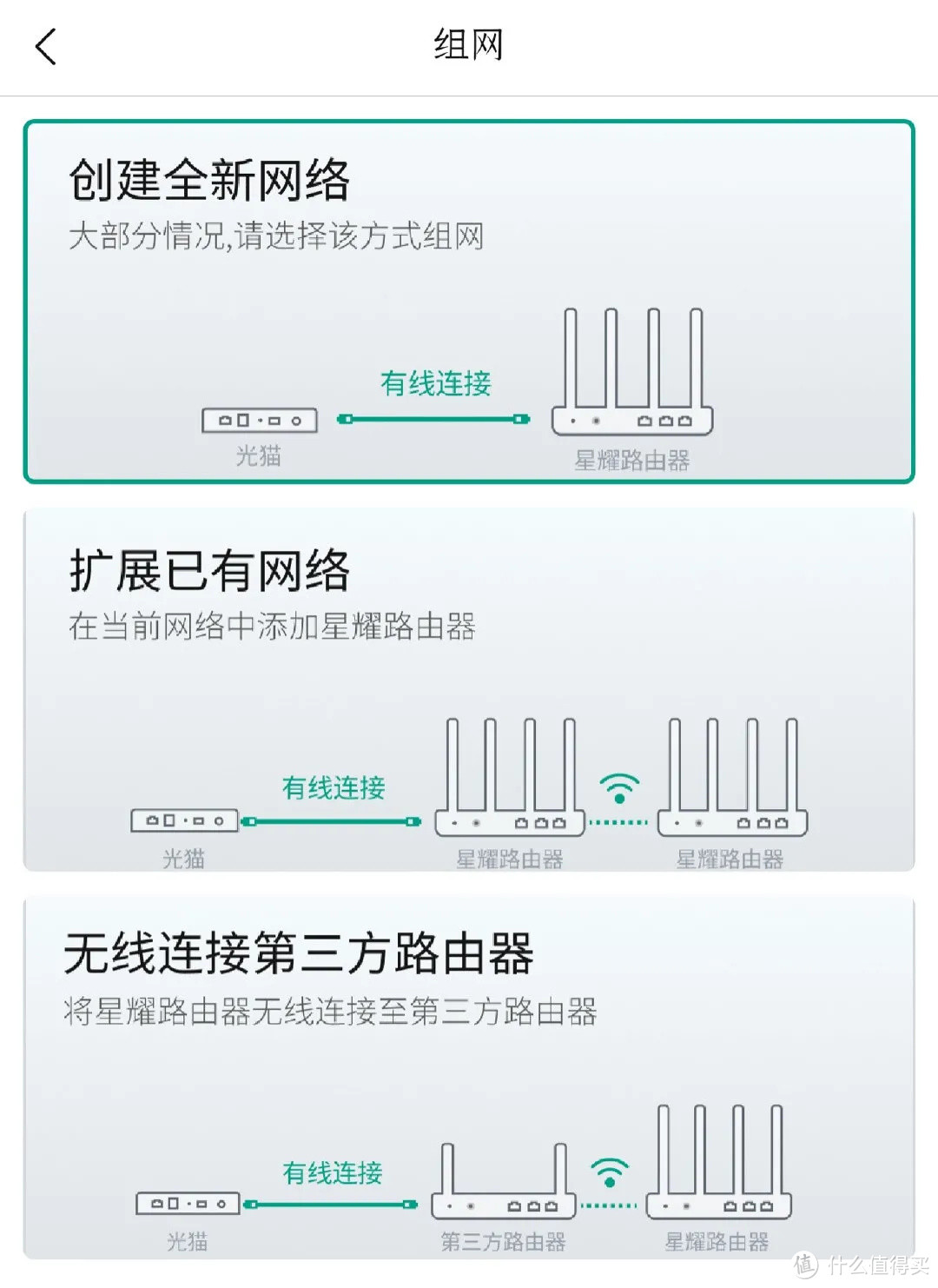 预售仅为499元 主打大户型的MESH路由器