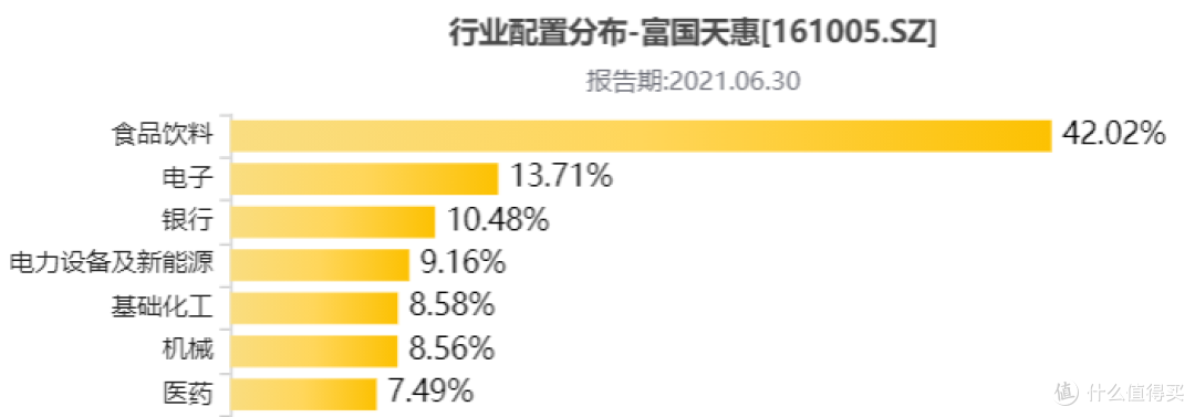 【季报更新】富国天惠:抗跌神基不行了?这调仓只有1%的人能看懂