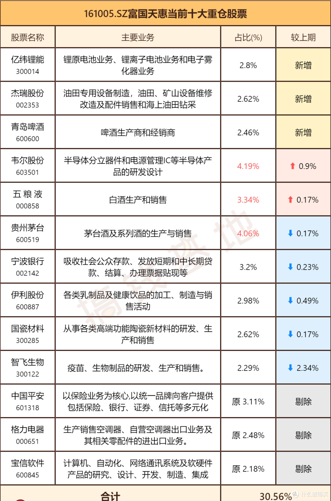 【季报更新】富国天惠:抗跌神基不行了?这调仓只有1%的人能看懂