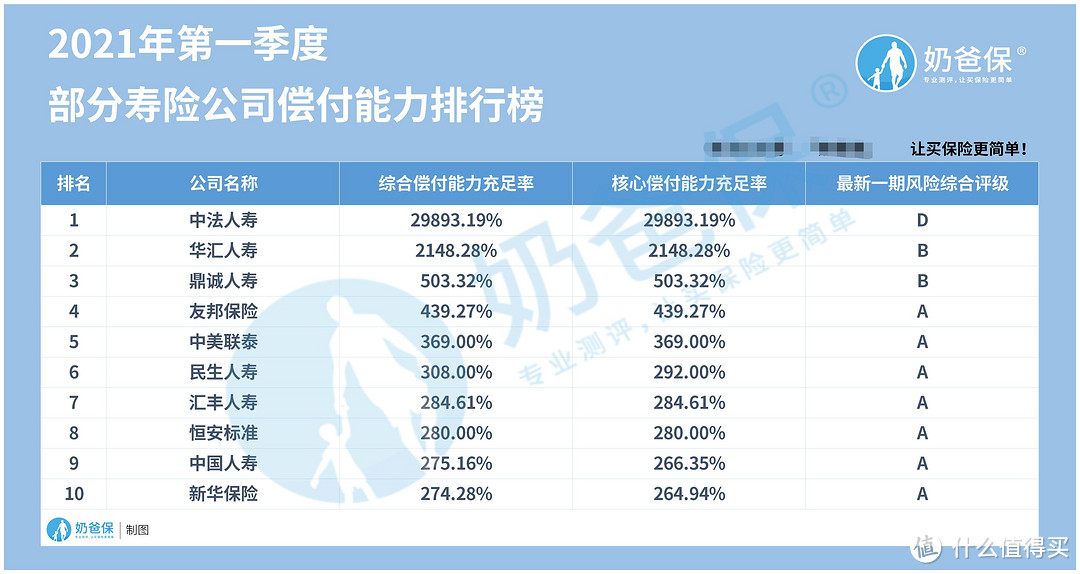 保险公司十大排名，怎么评判保险公司实力？