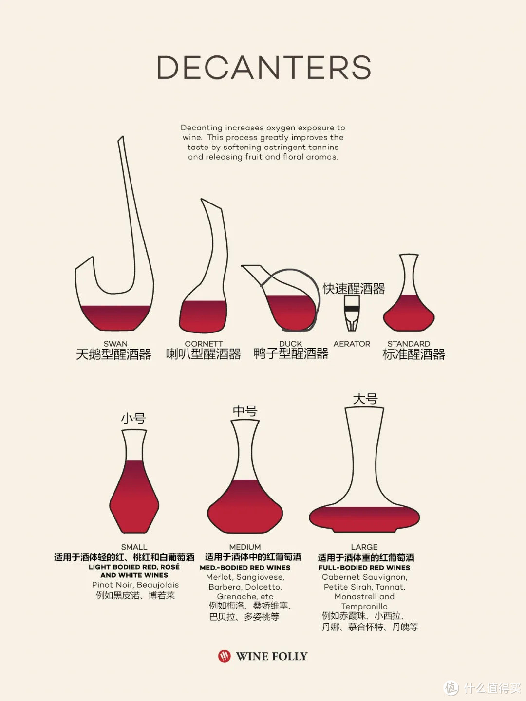 几种常见醒酒器,图片来源:winefolly.com