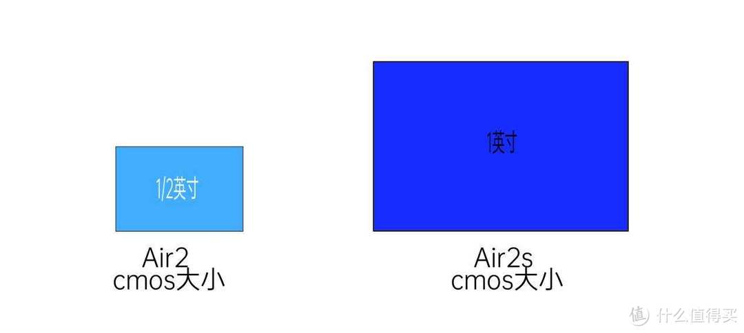 大疆Air 2S评测分享：画质更好的一英寸无人机