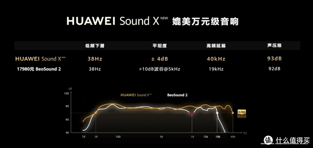 华为Sound X智能音箱发布：联合帝瓦雷、三分频8单元，声声出色、搭鸿蒙OS