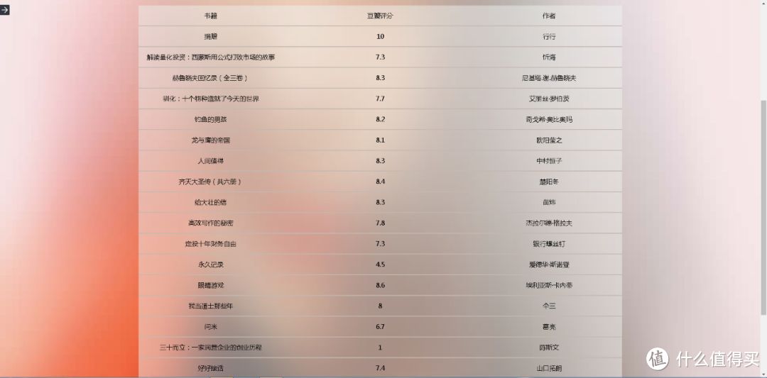 13个免费找电子书网站集合（建议收藏）