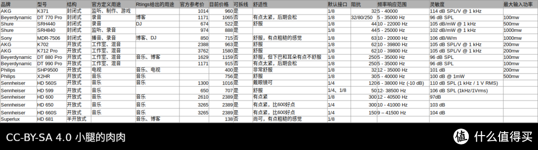 按照用途罗列的不错的千元耳机列表