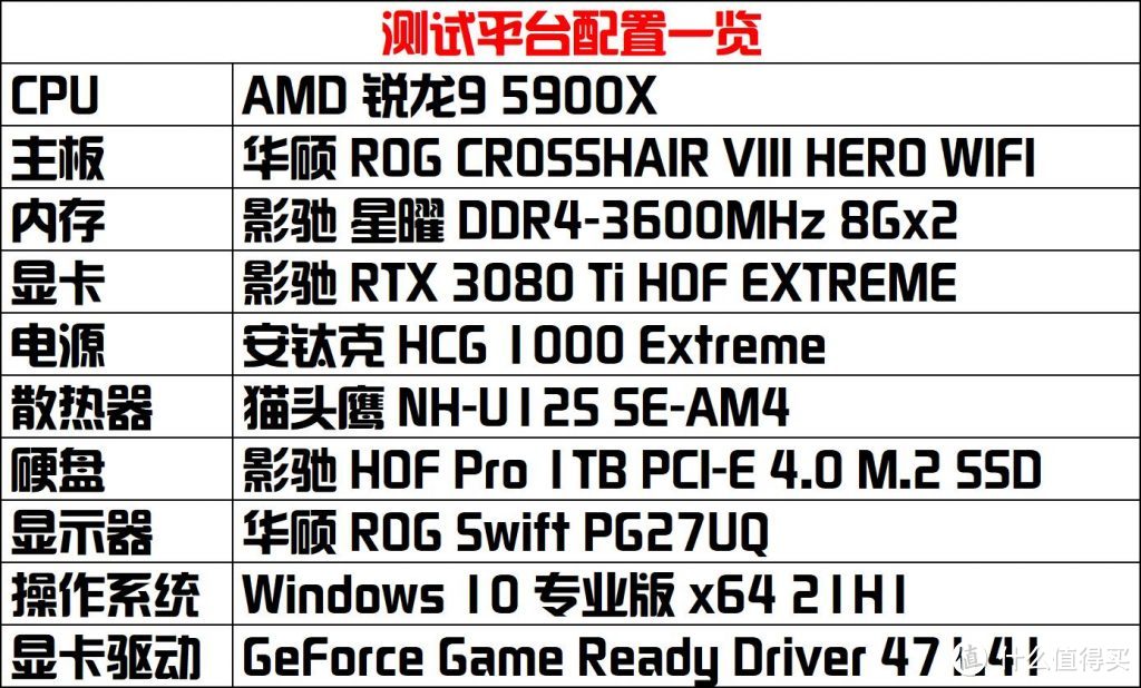 影驰RTX3080Ti名人堂评测：超越3090的篡位者！