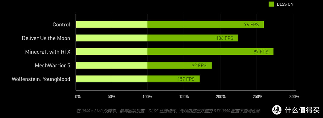 钢铁侠元素显卡，这跟我想的可能不太一样