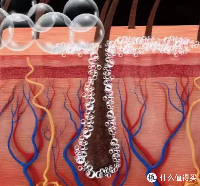 有超微气泡热水器，在家洗上“牛奶浴”，皮肤好是有原因的