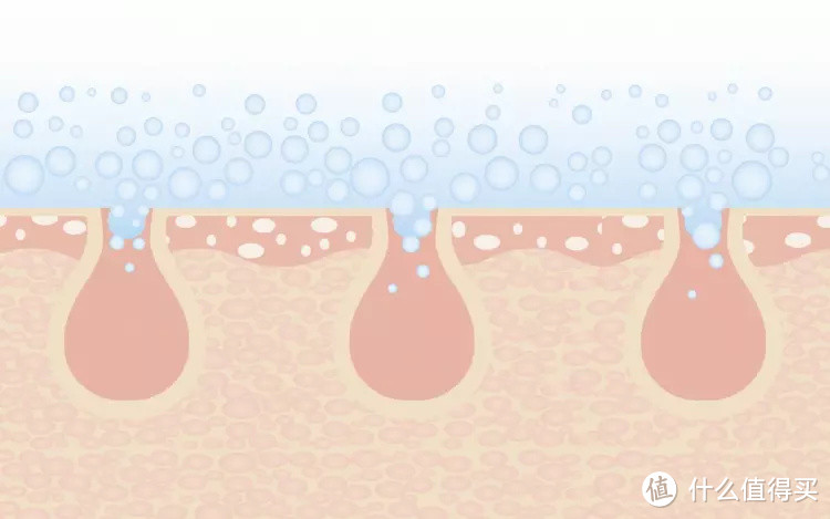 有超微气泡热水器，在家洗上“牛奶浴”，皮肤好是有原因的