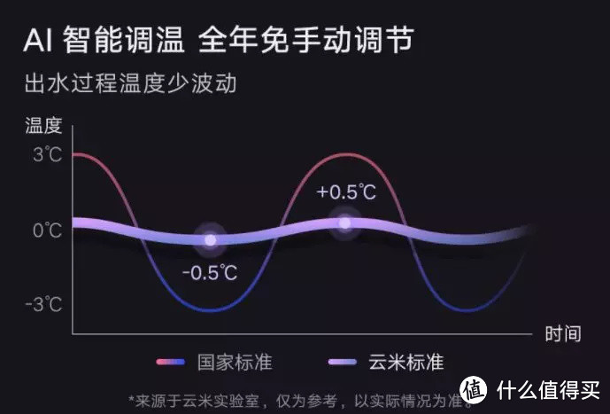 有超微气泡热水器，在家洗上“牛奶浴”，皮肤好是有原因的