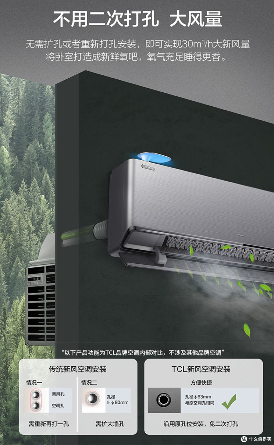 便捷操作,冷暖新风,用TCL卧室新风空调改善奶奶的生活环境