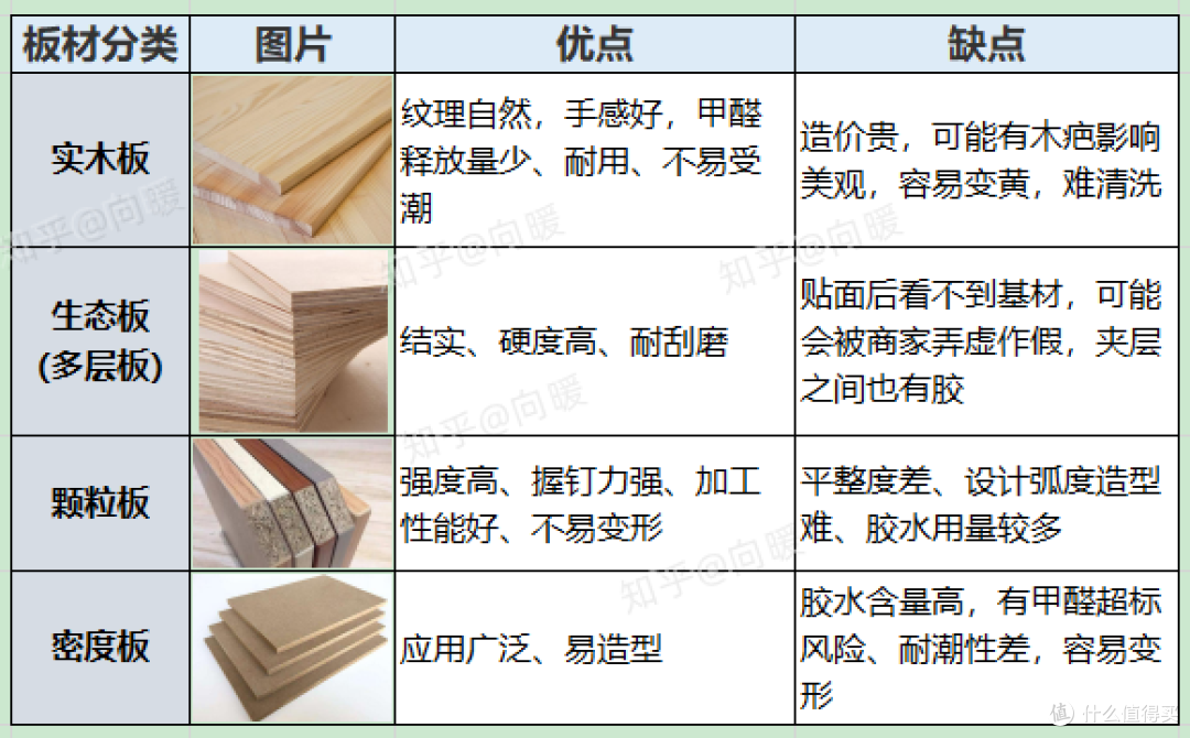 2021年儿童学习桌椅推荐+选购攻略，学习桌椅有必要买吗？20款热门学习桌点评分析