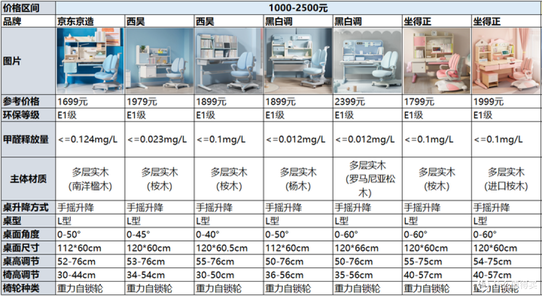2021年儿童学习桌椅推荐+选购攻略，学习桌椅有必要买吗？20款热门学习桌点评分析