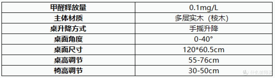 2021年儿童学习桌椅推荐+选购攻略，学习桌椅有必要买吗？20款热门学习桌点评分析