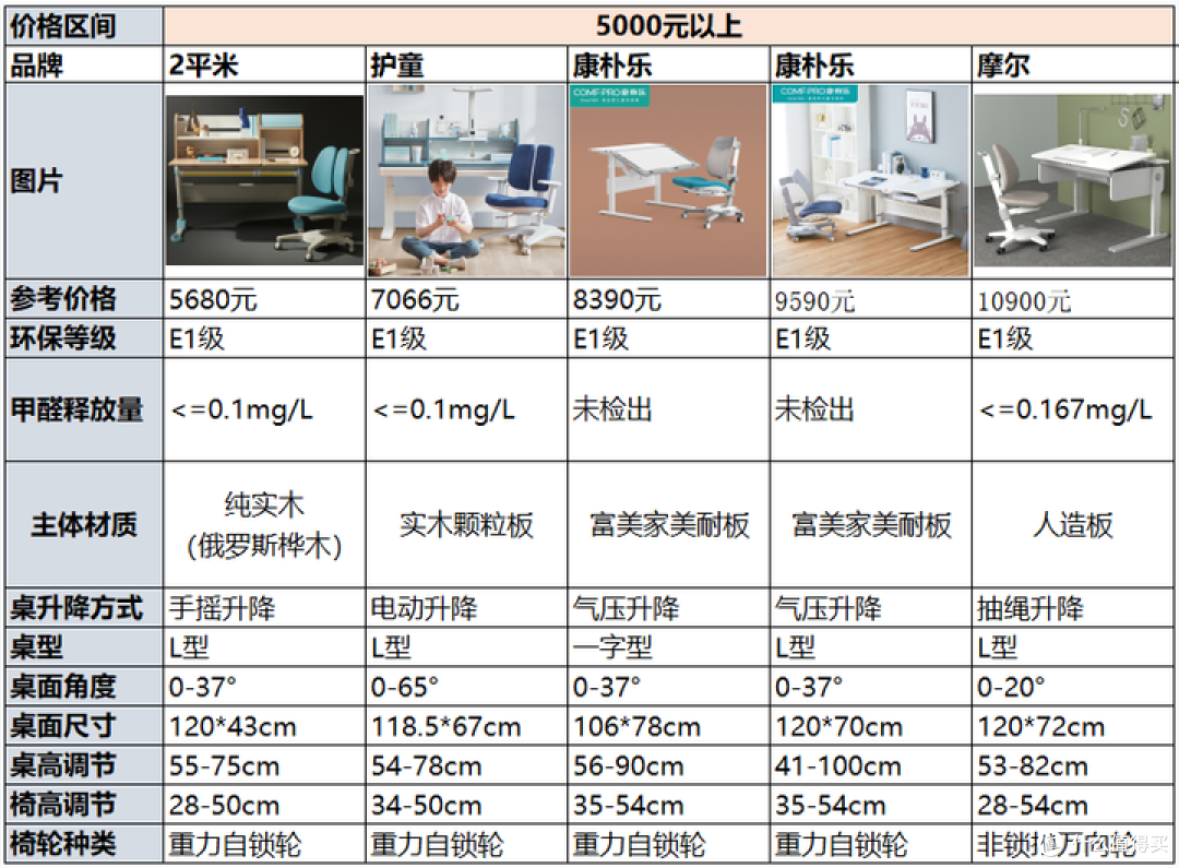 2021年儿童学习桌椅推荐+选购攻略，学习桌椅有必要买吗？20款热门学习桌点评分析